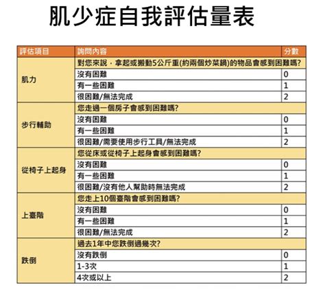 五下坐站|肌少症4招自我檢測法！專家：常來不及過馬路也是警訊